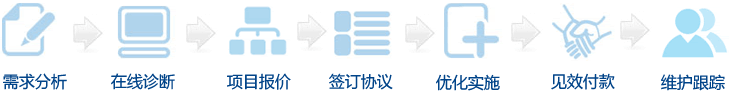 SEO��վ�Ż�����